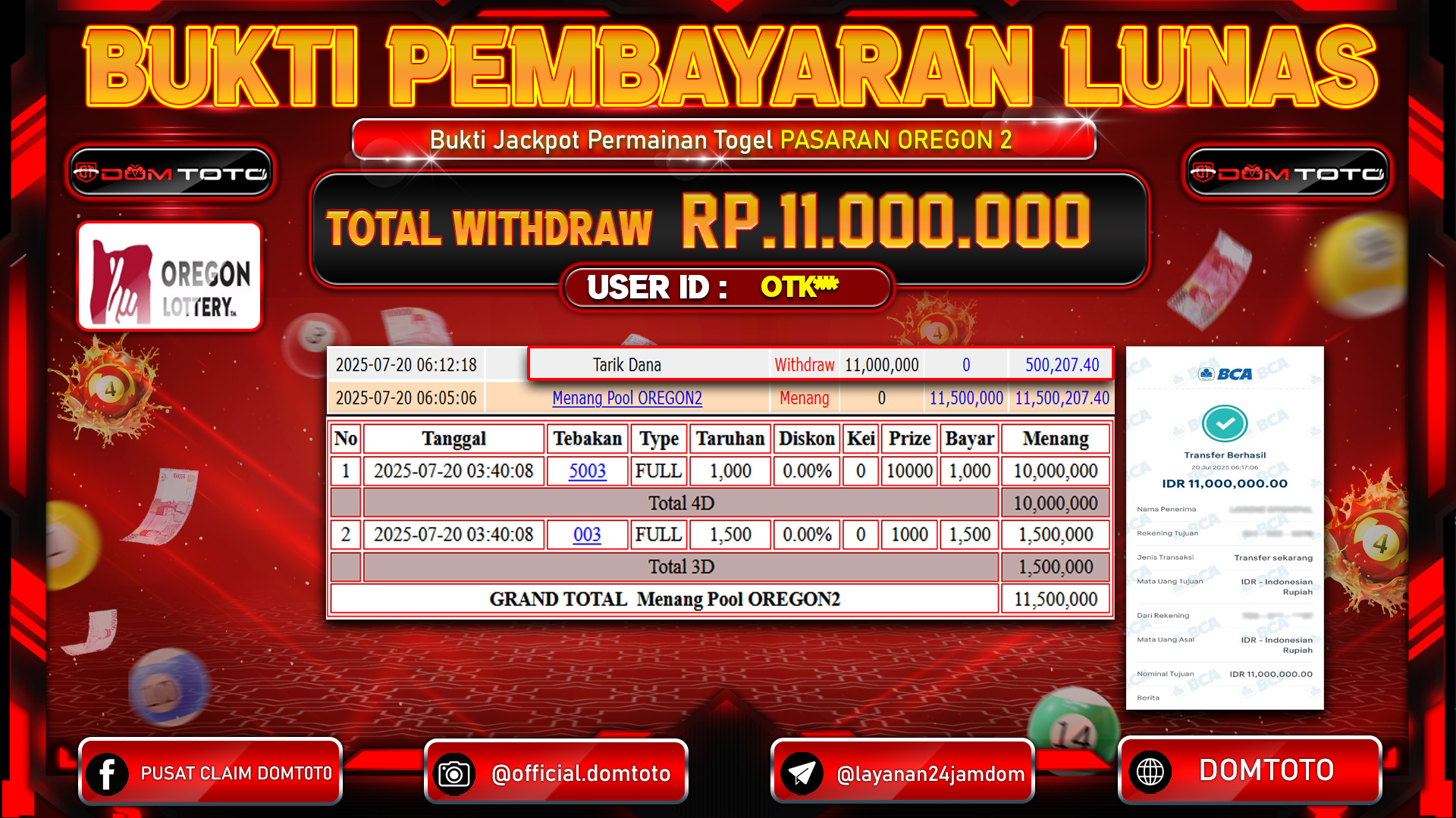 JACKPOT TOGEL PASARAN OREGON 2 20  JULI 2025
